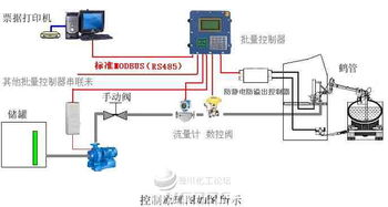 LN8000定量裝車控制系統(tǒng) 通用型液體物資批處理的智能解決方案