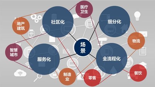 后新冠時(shí)代，物聯(lián)網(wǎng)應(yīng)用的新方向與網(wǎng)絡(luò)技術(shù)服務(wù)展望